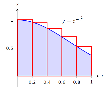 Integration Image